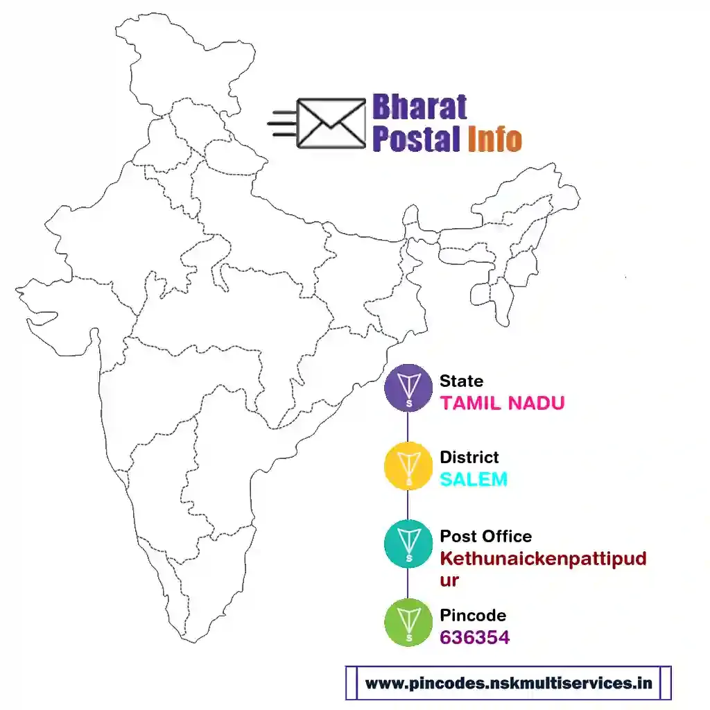 tamil nadu-salem-kethunaickenpattipudur-636354